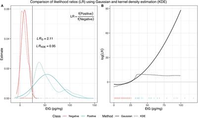 Evaluation of Forensic Data Using Logistic Regression-Based Classification Methods and an R Shiny Implementation